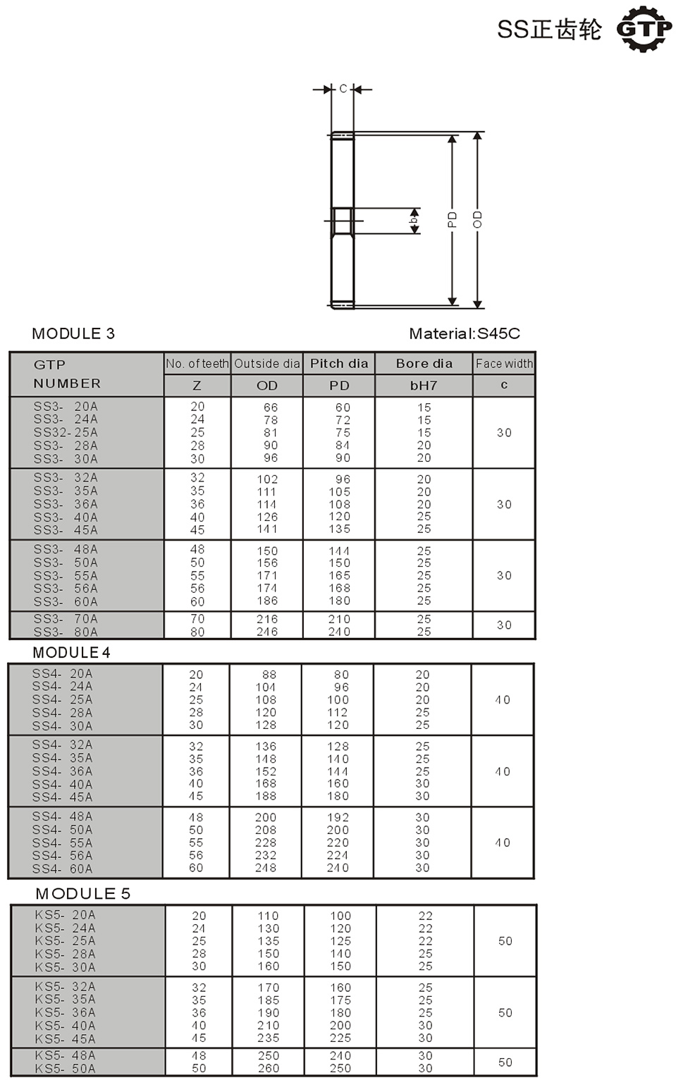 MODULE 8 SS正齒輪4.jpg
