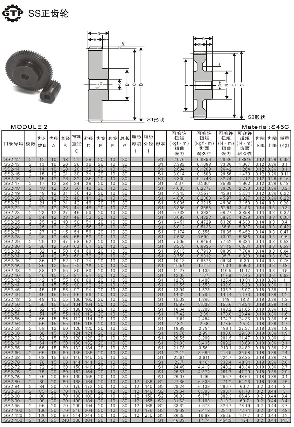 MODULE 2 SS正齒輪1.jpg