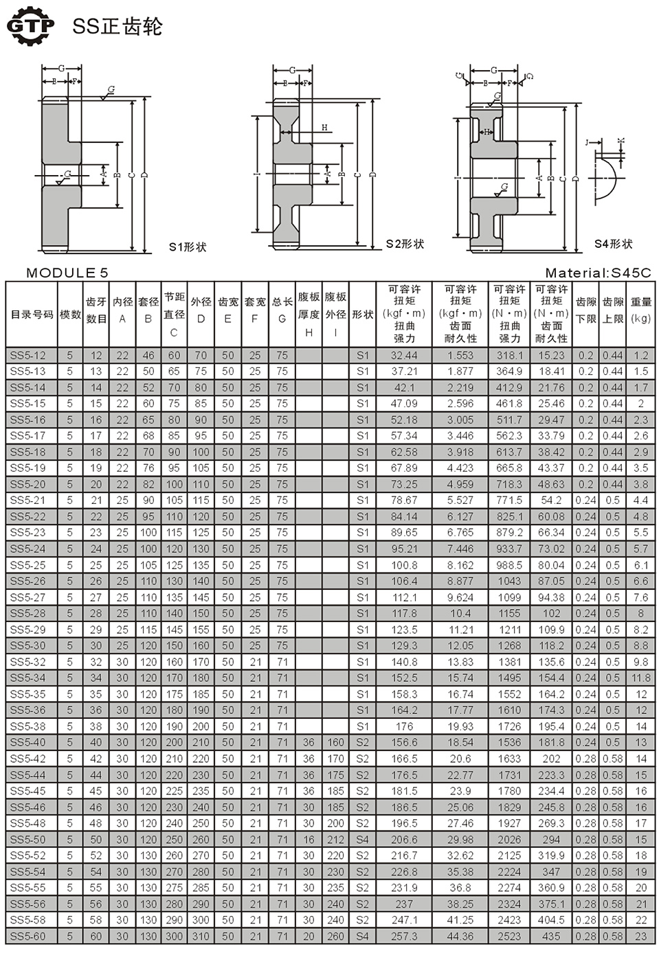 MODULE 2 SS正齒輪5.jpg