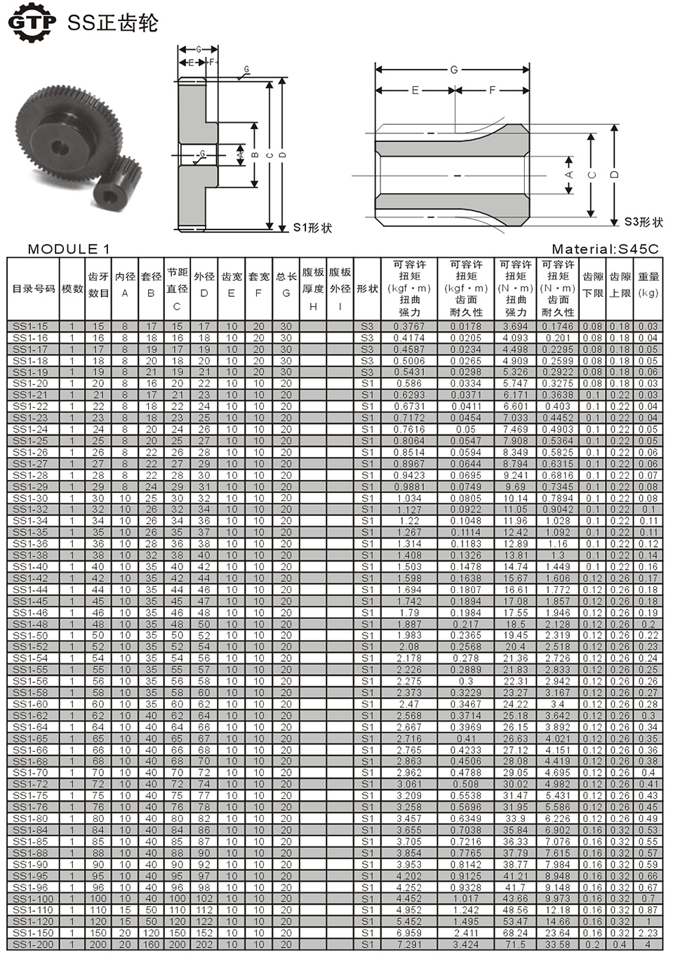 1730686932644312.jpg MODULE 1 SS正齒輪1.jpg