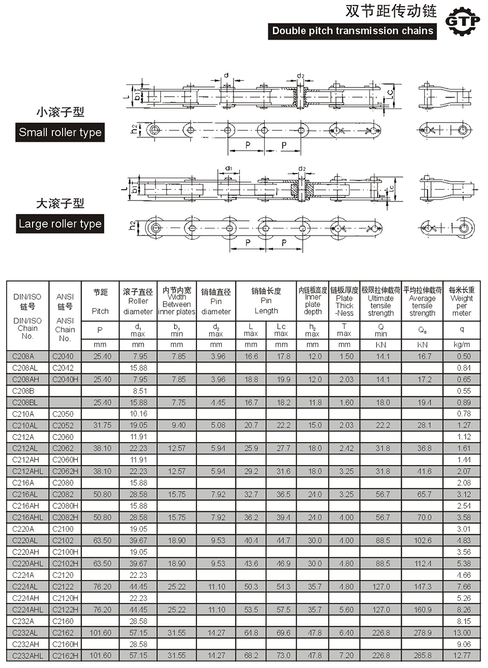 1730703750342497.jpg 雙節距輸送鏈2.jpg