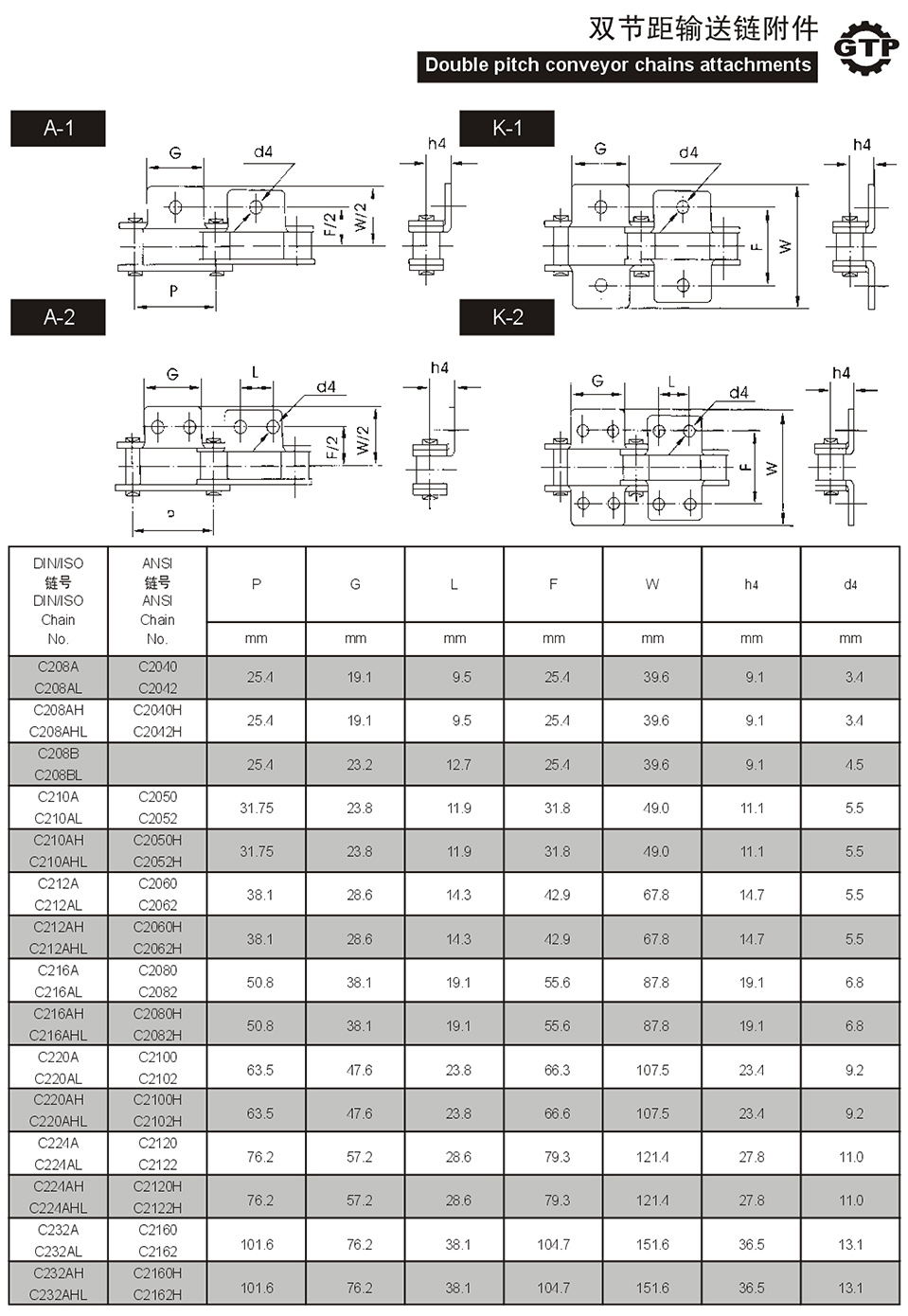 1730704656314385.jpg 雙節距輸送鏈附件2.jpg