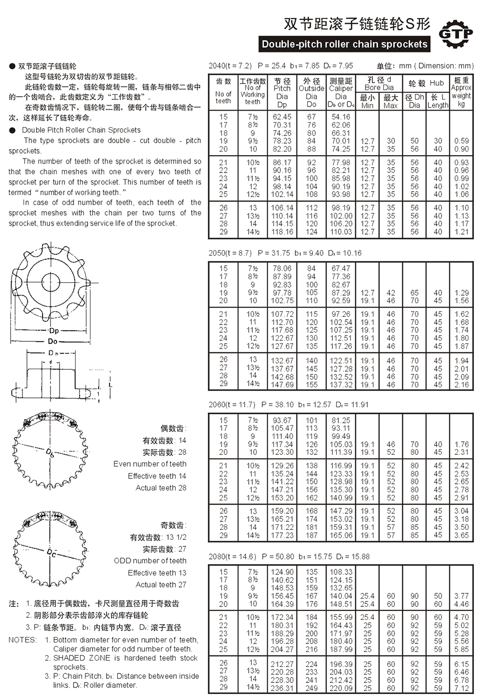 1730713833579242.jpg 雙節距滾子鏈鏈輪S形.jpg